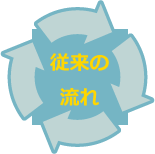 従来の流れ