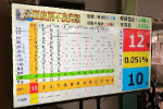 工場内掲示板の手書き帳簿をデジタル化