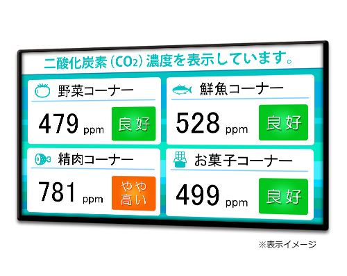 ＣＯ２サイネージ