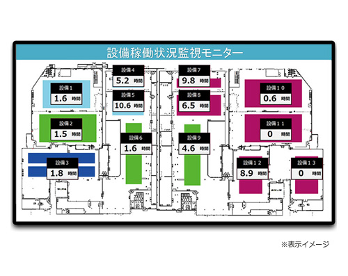 設備稼働状況表示