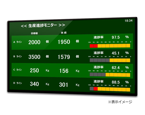 生産進捗状況表示システム