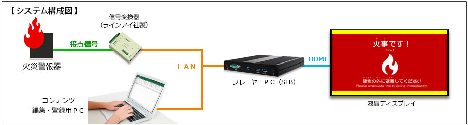 火災警報連動システム