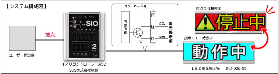 LED電光掲示板システム