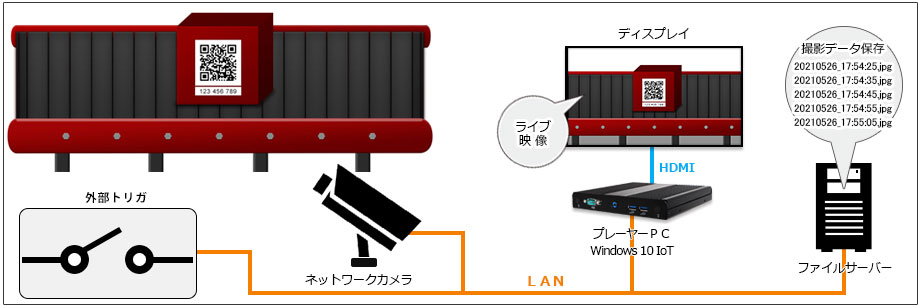 スナップショットサイネージシステム