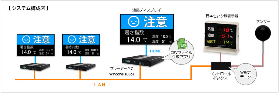 WBGT表示デジタルサイネージシステム