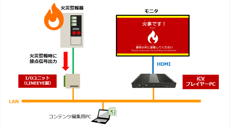 システム図