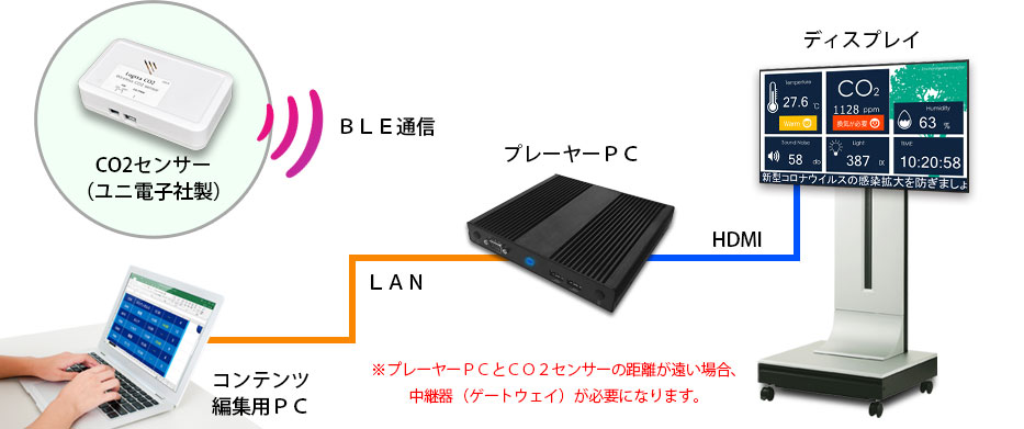 システム図1