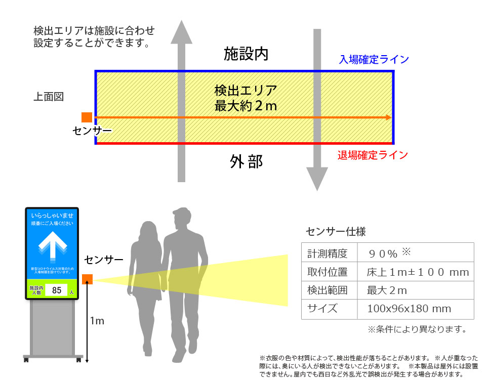 カウントセンサー仕様