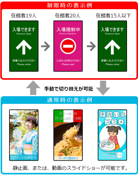 特徴機能