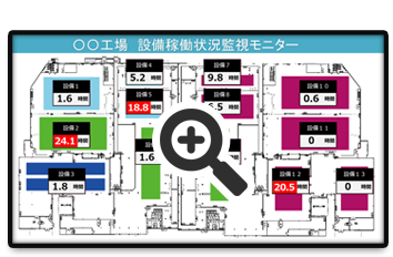 設備の稼動状況の監視