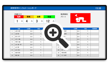 設備の稼動状況の監視