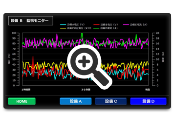 設備の稼動状況の監視