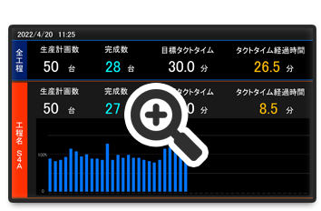 設備の稼動状況の監視