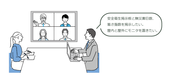 安全衛生掲示板と無災害日数、暑さ指数を掲示したい。屋内と屋外にモニタを置きたい。