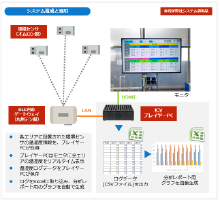 毎日の温湿度測定と記録を自動化