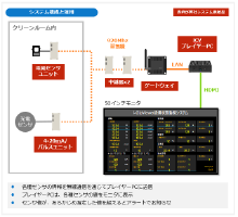 設備稼働状況を監視