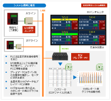 生産進捗表示とレポート自動生成