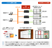 掲示板の電子化でPDF表示