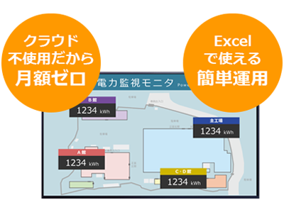 大型モニタに電力表示 IoTをつかって設備監視