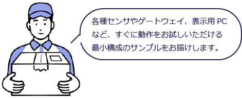 工場内4か所の電力を監視したい。電力のログを」取りたい。配線工事せず、無線化したい。