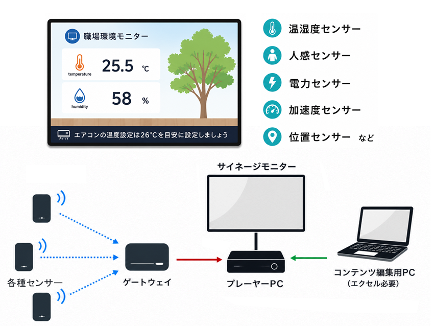 IoTセンサー連動デジタルサイネージ.png