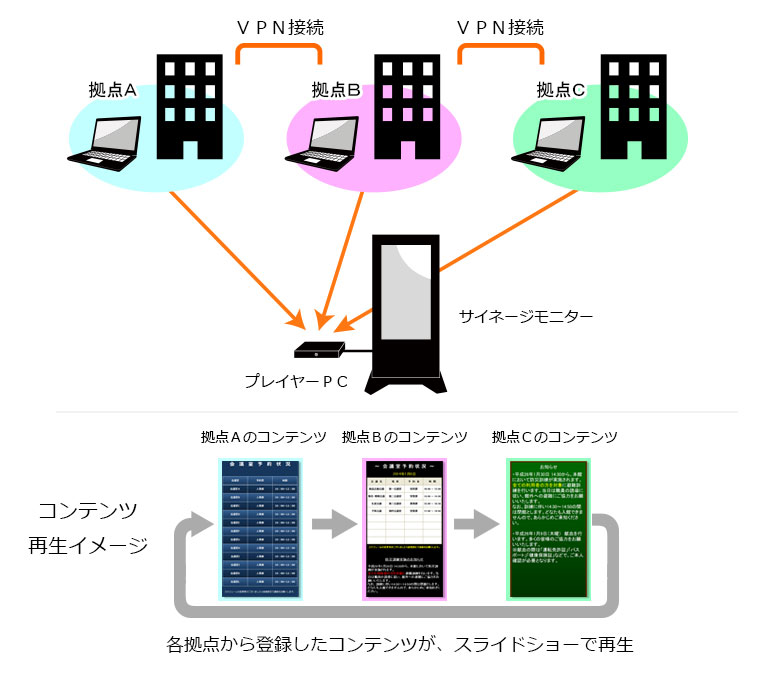 複数運用者に対応