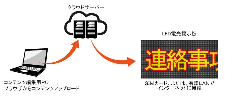 クラウド配信モデルシステム図.jpg