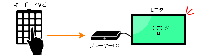 デジタルサイネージチャンネル機能２