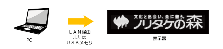アイキャッチライナーPUSH型