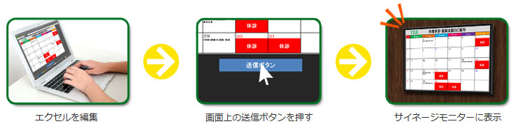 コンテンツ編集・配信