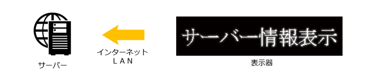 アイキャッチライナーPULL型