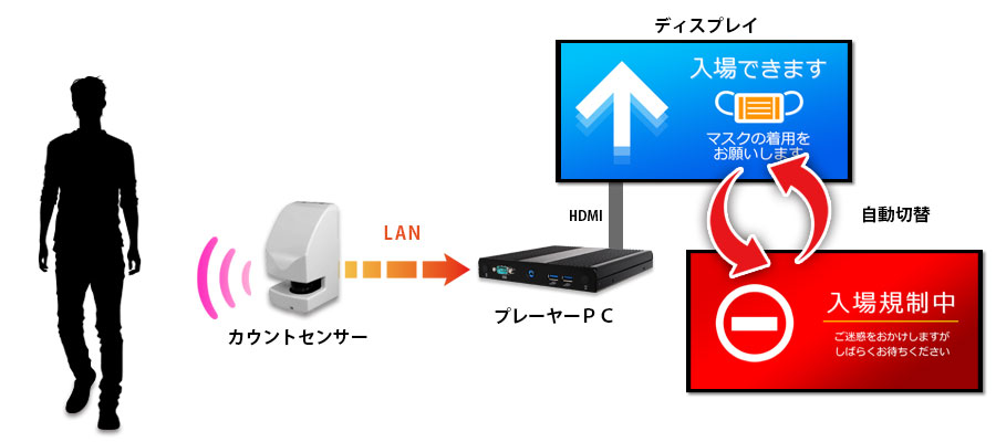 人数カウント