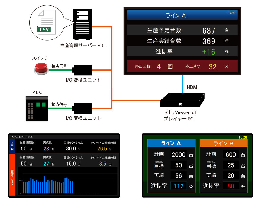 生産進捗見える化.jpg