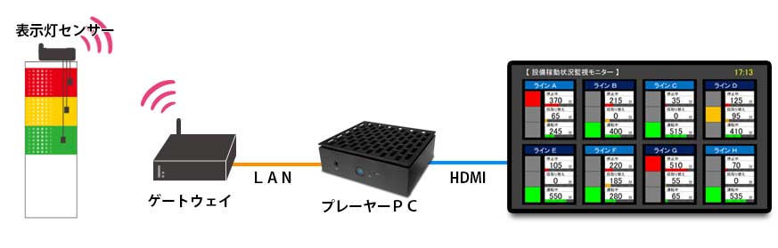 表示灯監視.jpg