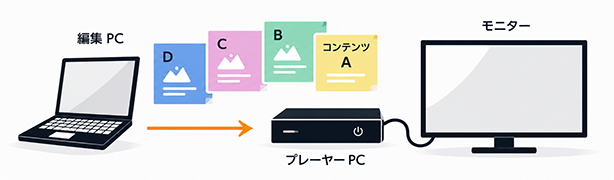 チャンネル機能