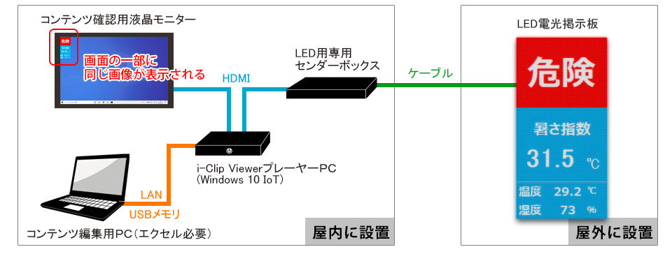 iClipViewerモデルシステム図.jpg