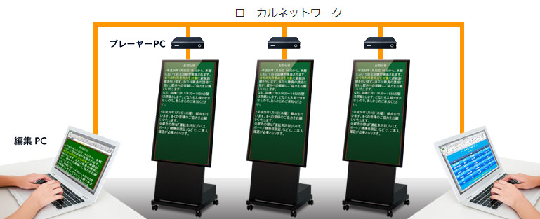 複数台配信対応デジタルサイネージ.png
