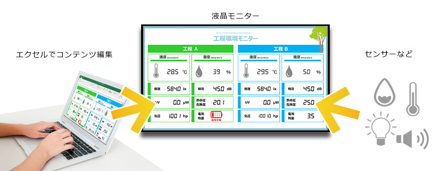 コンテンツ編集はエクセルで。