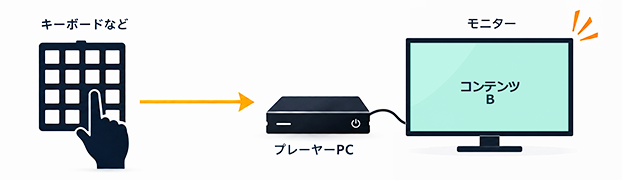 チャンネル機能