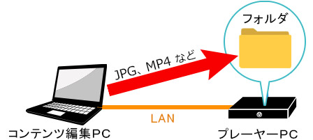 フォルダ再生機能.jpg