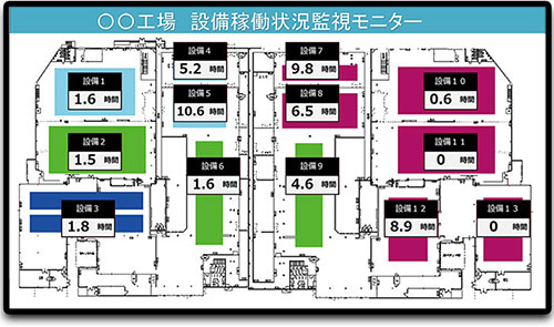 設備稼働状況監視.jpg