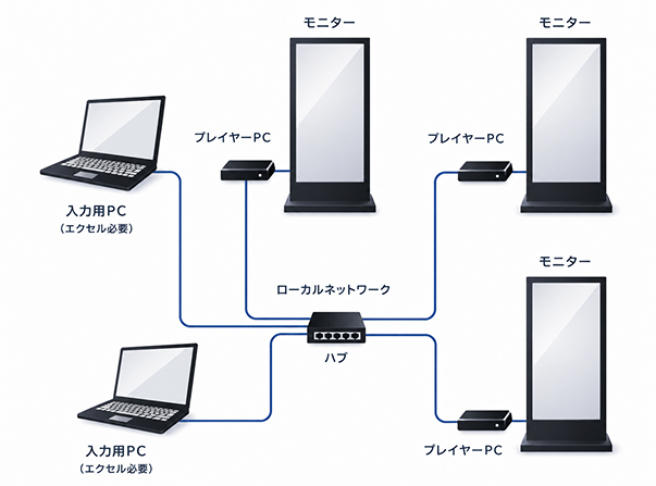 デジタルサイネージシステム構成図.png