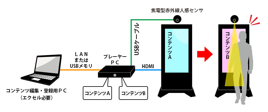 人感センサ.jpg