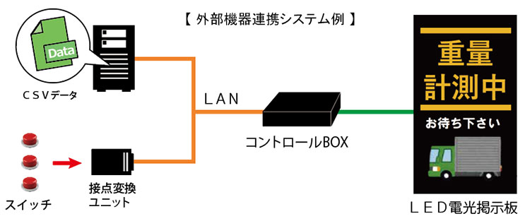 外部機器連携システム例.jpg