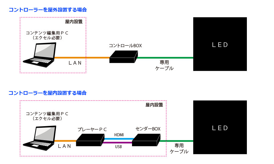 屋外設置システム図.jpg