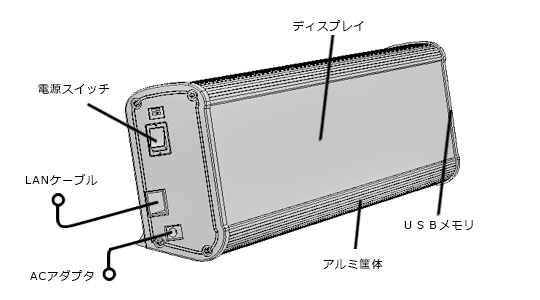 アイキャッチロール構成図