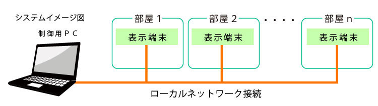 名前表示システム