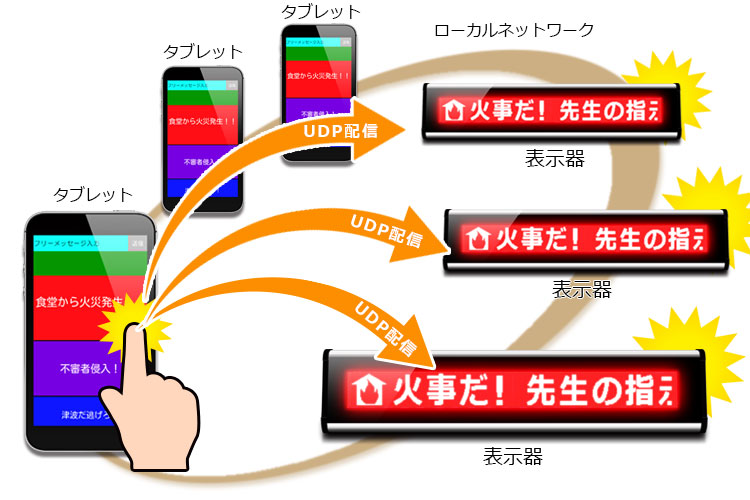 緊急情報配信システム